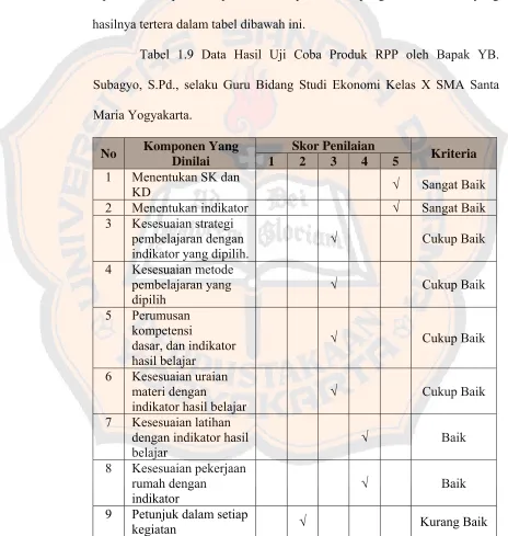 Tabel 1.9 Data Hasil Uji Coba Produk RPP oleh Bapak YB. 