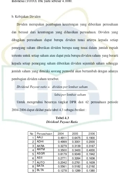 Tabel 4.3 Dividend Payout Ratio 