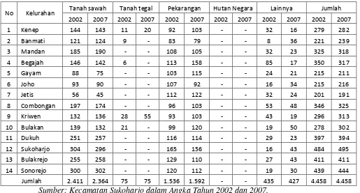 Tabel.1.1. Luas Wilayah Menurut Jenis Penggunaan Tanah Per Desa