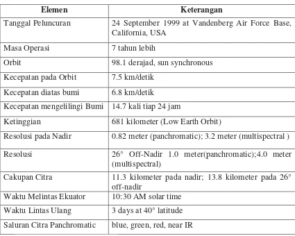 Tabel 1.3. Karakteristik Citra Satelit Ikonos