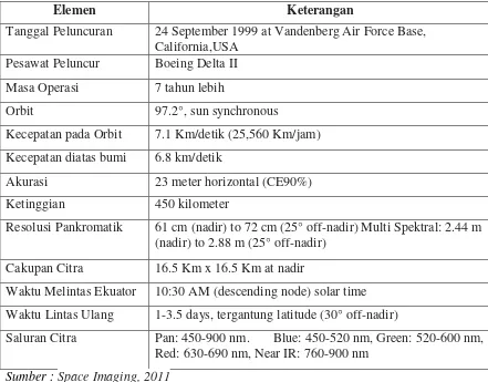 Tabel 1.4. Karaktreristik Satelit QuickBird