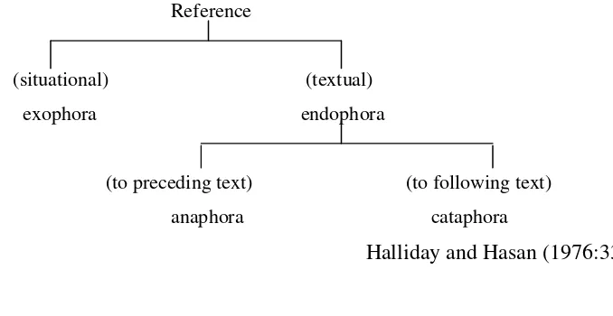 Figure 2.1Classification of Reference