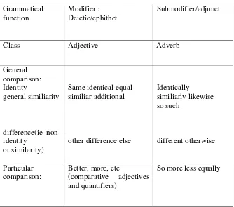 Table 2.3 Comparative Reference