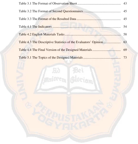 Table 3.1 The Format of Observation Sheet ...................................................