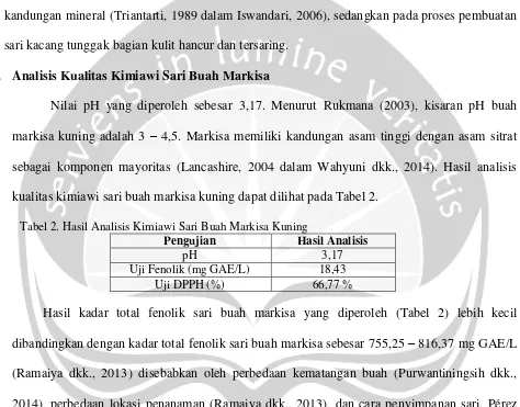 Tabel 2. Hasil Analisis Kimiawi Sari Buah Markisa Kuning 