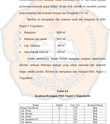 Tabel 4.8 Keadaan Ruangan SMA Negeri 2 Yogyakarta 