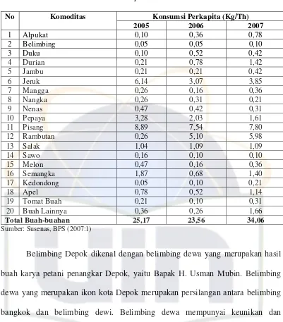 Tabel 1. Konsumsi Buah-buahan Perkapita di Indonesia Periode 2005 – 2007 