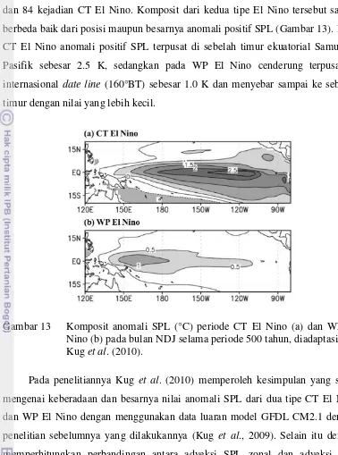 Gambar 13 Komposit anomali SPL (°C) periode CT El Nino (a) dan WP El 