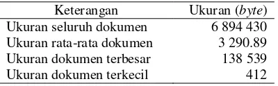 Tabel 3  Deskripsi koleksi dokumen 