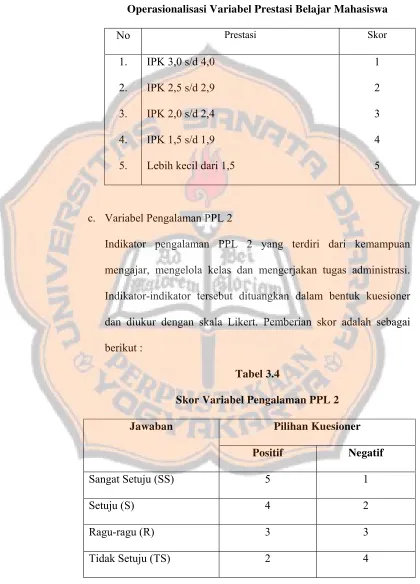 Tabel 3.4 Skor Variabel Pengalaman PPL 2 
