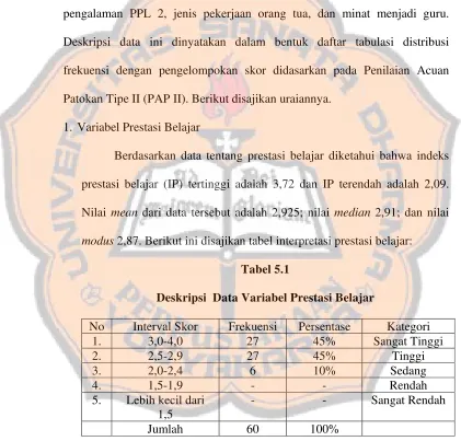 Tabel 5.1 Deskripsi  Data Variabel Prestasi Belajar 