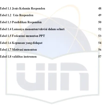 Tabel 1.1 Jenis Kelamin Responden 