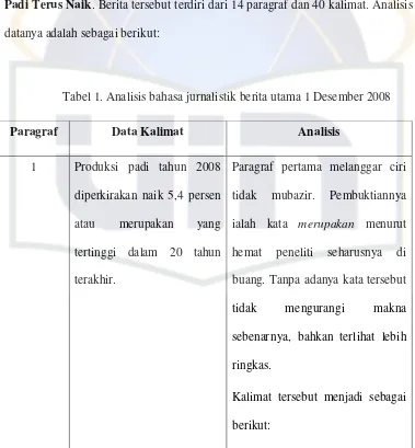 Tabel 1. Analisis bahasa jurnalistik berita utama 1 Desember 2008 