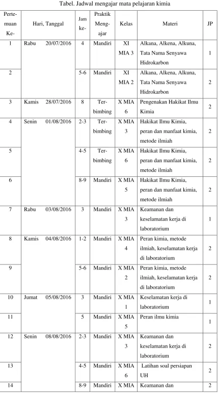 Tabel. Jadwal mengajar mata pelajaran kimia 
