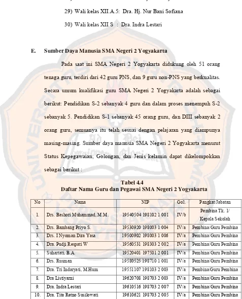 Tabel 4.4 Daftar Nama Guru dan Pegawai SMA Negeri 2 Yogyakarta 