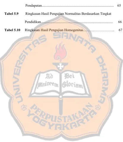 Tabel 5.9  Ringkasan Hasil Pengujian Normalitas Berdasarkan Tingkat Pendidikan................................................................................
