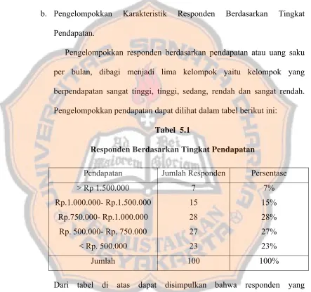Tabel  5.1 Responden Berdasarkan Tingkat Pendapatan 