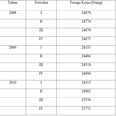 Tabel 4.3 Jumlah Tenaga Kerja PT. Socfin Indonesia Medan  (2008-2012)  