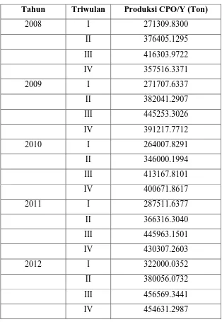 Tabel 4.5 Hasil Produksi CPO PT. Socfin Indonesia  dari tahun 2008-2012 