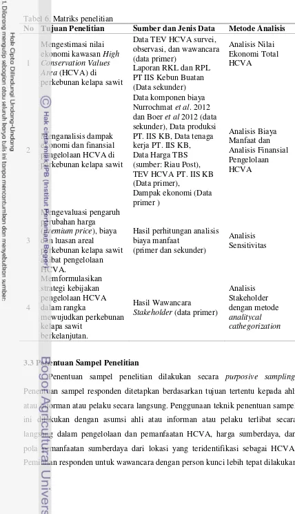 Tabel 6. Matriks penelitian 