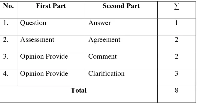 Table 4.5 Preferred Response 