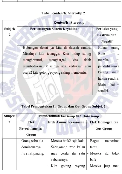 Tabel Konten/Isi Stereotip 2 