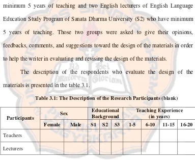 Table 3.1: The Description of the Research Participants (blank) 