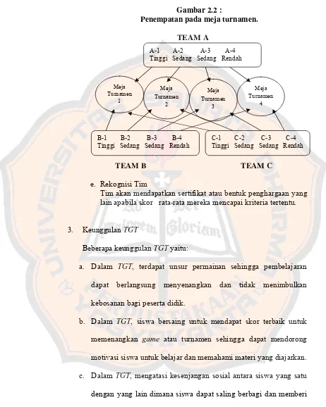 Gambar 2.2 :  