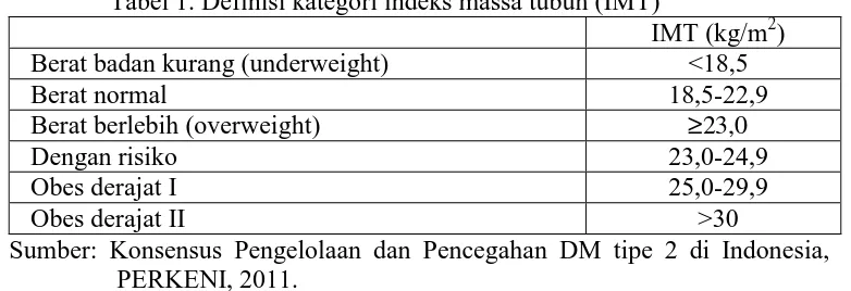 Tabel 1. Definisi kategori indeks massa tubuh (IMT)IMT (kg/m