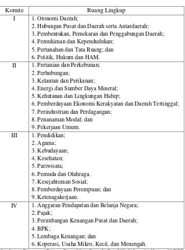 Tabel 1. Komite-komite yang terdapat dalam DPD 