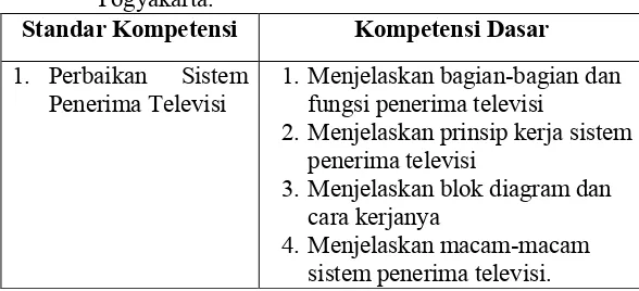 Tabel 6. Standar Kompetensi dan Kompetensi Dasar kelas XI mata pelajaran sistem penerima televisi di SMK PIRI 1 Yogyakarta.