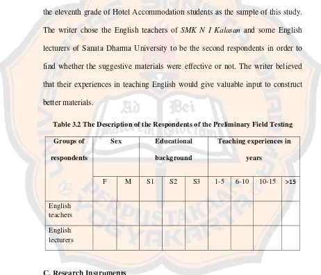 Table 3.2 The Description of the Respondents of the Preliminary Field Testing 