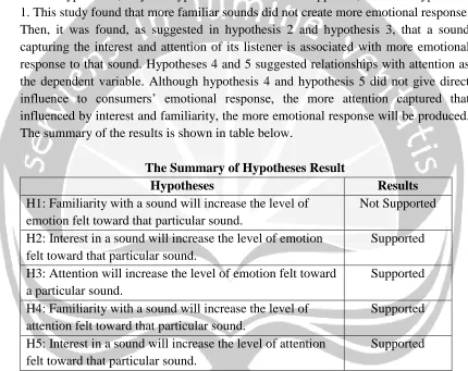 figure out what sounds that are suitable for their ads. For instance, when the marketers want to create the emotions of happiness and pleasure, they can use baby laughing sound