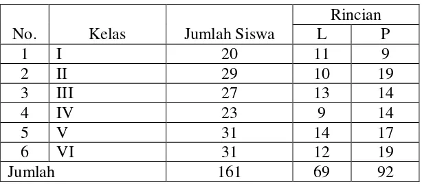 Tabel 8. Jumlah Siswa Kelas V SD Negeri Winongo Tahun Ajaran 2012/2013 