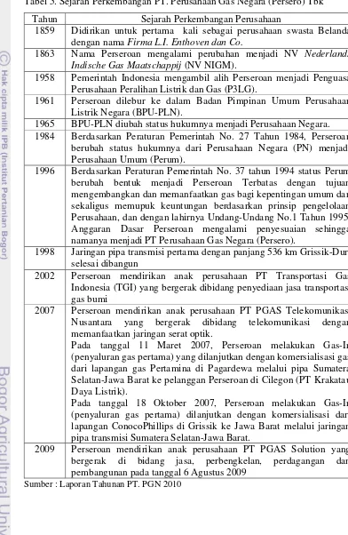 Tabel 5. Sejarah Perkembangan PT. Perusahaan Gas Negara (Persero) Tbk