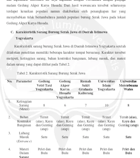 Tabel 2. Karakteristik Sarang Burung Serak Jawa