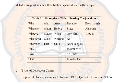 Table 2.1: Examples of Subordinating Conjunctions 