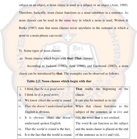 Table 2.2: Noun clauses which begin with that 