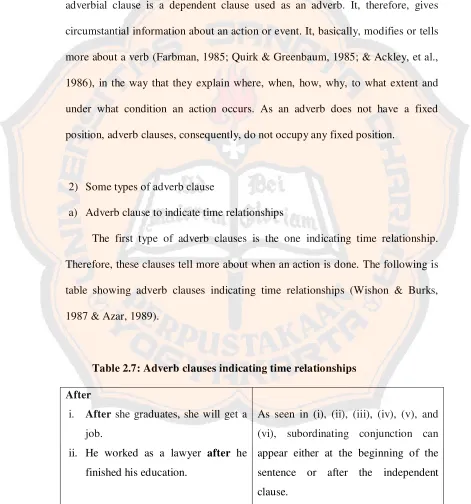table showing adverb clauses indicating time relationships (Wishon & Burks, 