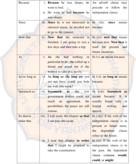 Table 2.8: Adverb clauses indicating cause and effect relationships 