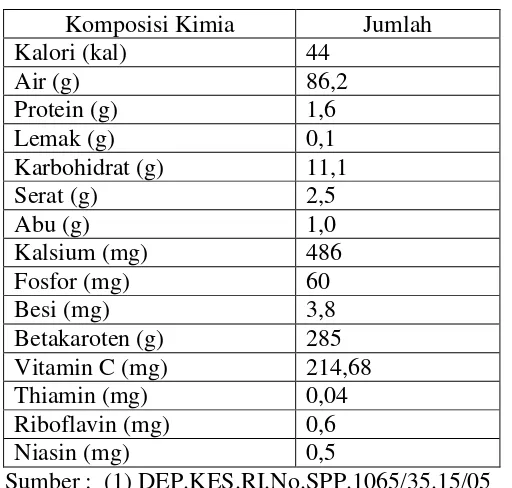Tabel 1. Komposisi kimia kelopak bunga rosella