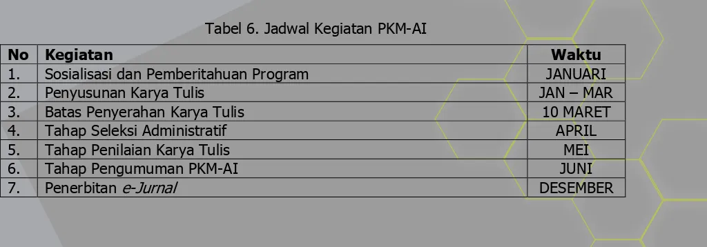 Tabel 6. Jadwal Kegiatan PKM-AI 
