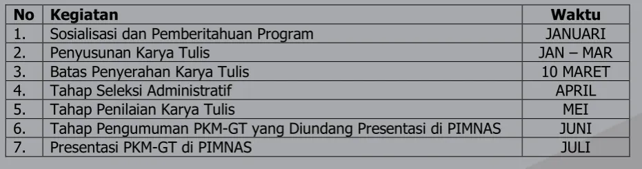 Tabel 9. Jadwal Kegiatan PKM-GT