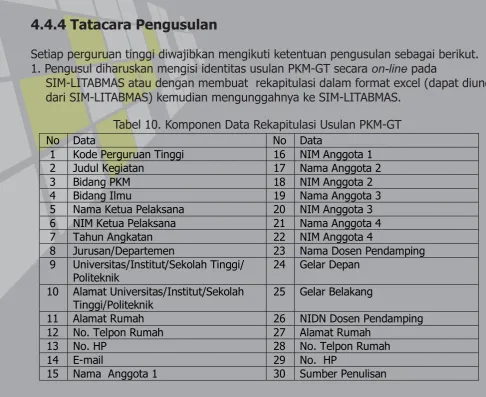 Tabel 10. Komponen Data Rekapitulasi Usulan PKM-GT