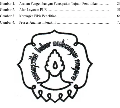 Gambar 1. Arahan Pengembangan Pencapaian Tujuan Pendidikan………