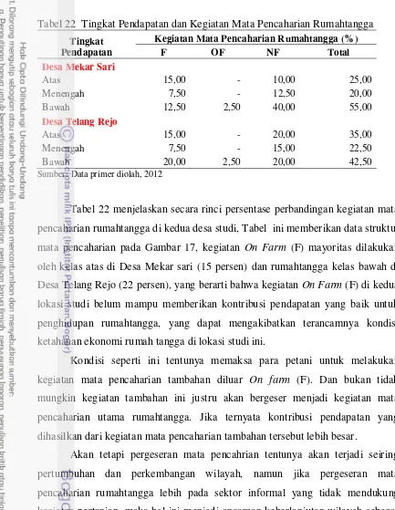 Klasifikasi Status Kesejahteraan Rumahtangga Responden