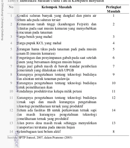 Tabel 4  Identifikasi Masalah Usaha Tani di Kabupaten Banyuasin 
