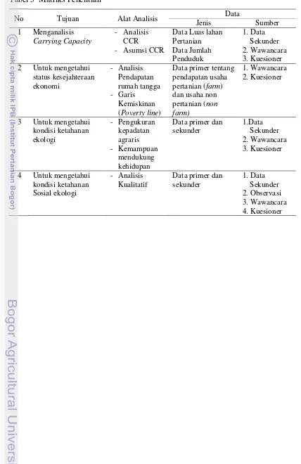 Tabel 5  Matriks Penelitian 