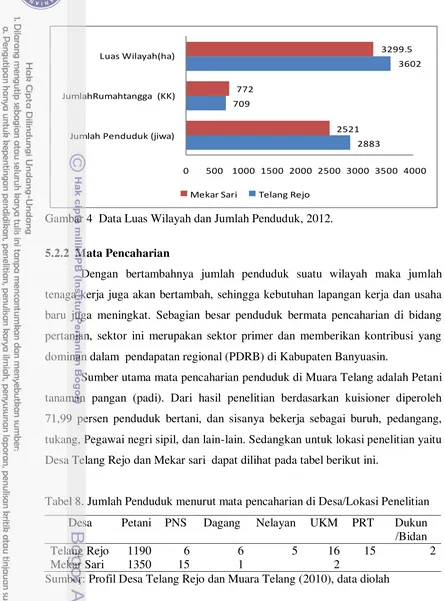 Tabel 8. Jumlah Penduduk menurut mata pencaharian di Desa/Lokasi Penelitian 