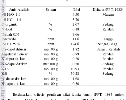 Tabel 2. Sifat Kimia Latosol Darmaga 